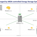 arda_microgrids