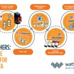 Wattwatchers Ecosystem Wattwatchers Ecosystem