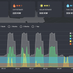 Platform Analysis Visual